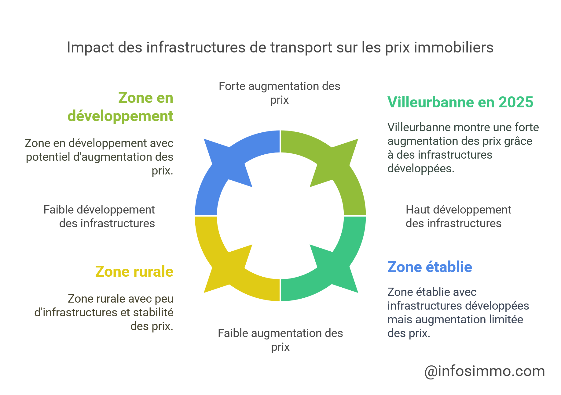 2. Les villes phares du modèle “15 minutes” en 2025 - visual selection(1)