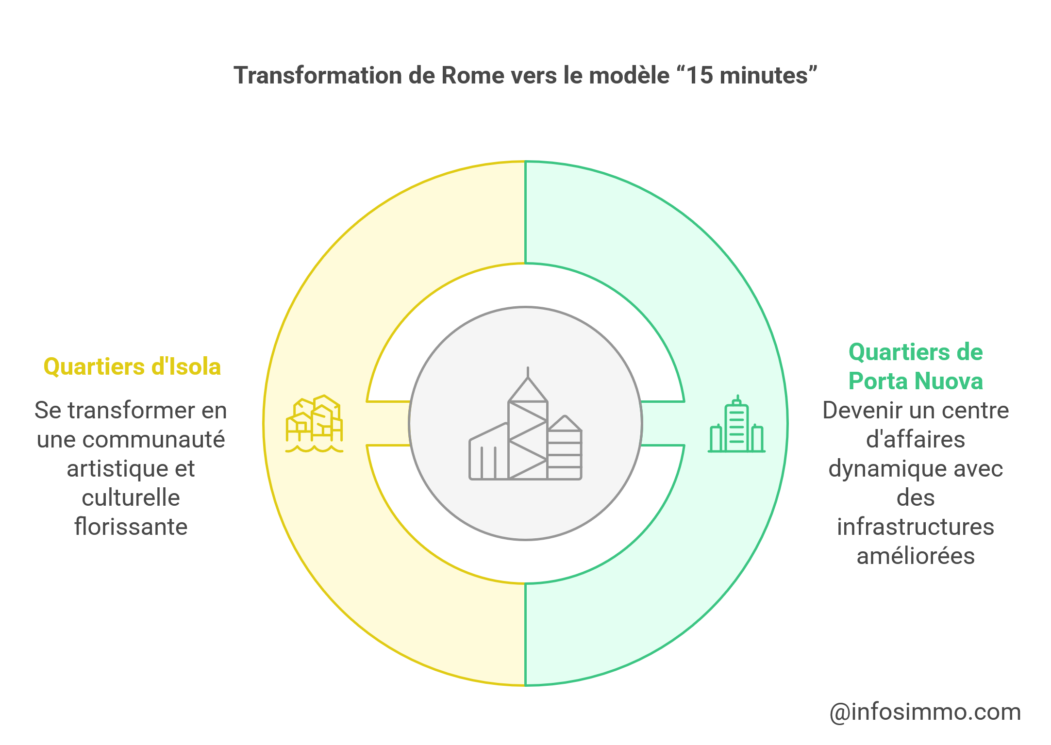 2. Les villes phares du modèle “15 minutes” en 2025 - visual selection(2)