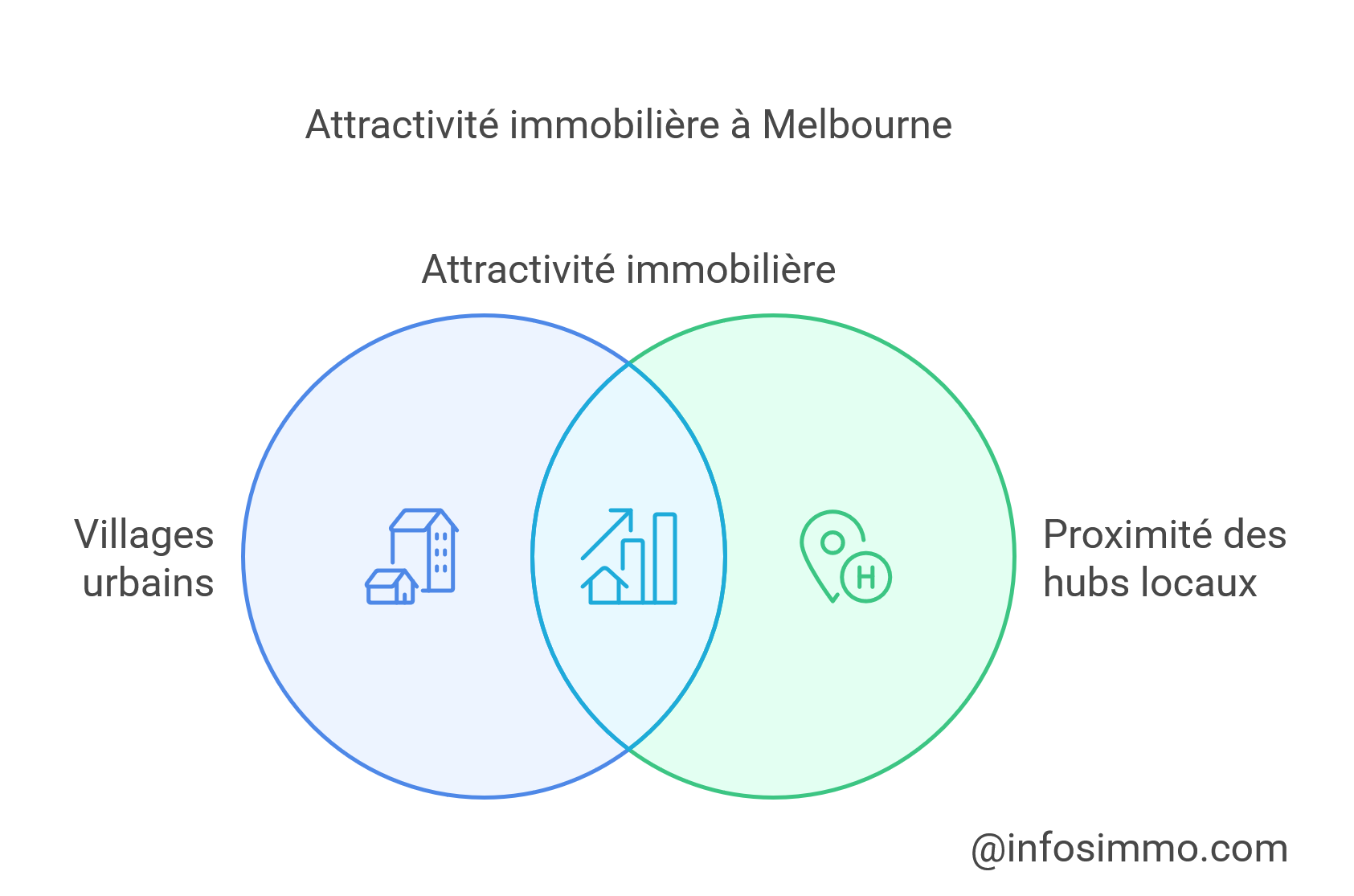 2. Les villes phares du modèle “15 minutes” en 2025 - visual selection(2)