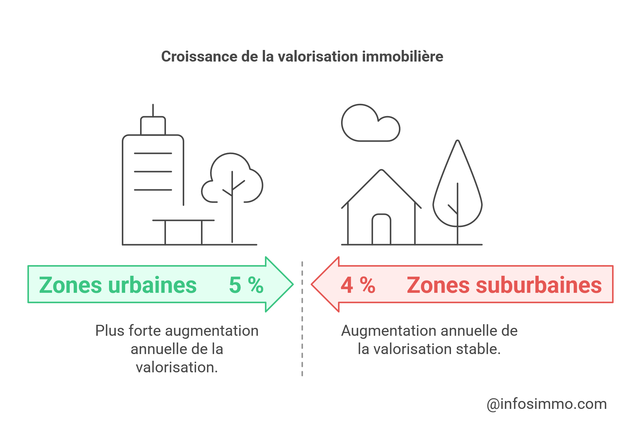 2. Les villes phares du modèle “15 minutes” en 2025 - visual selection(5)