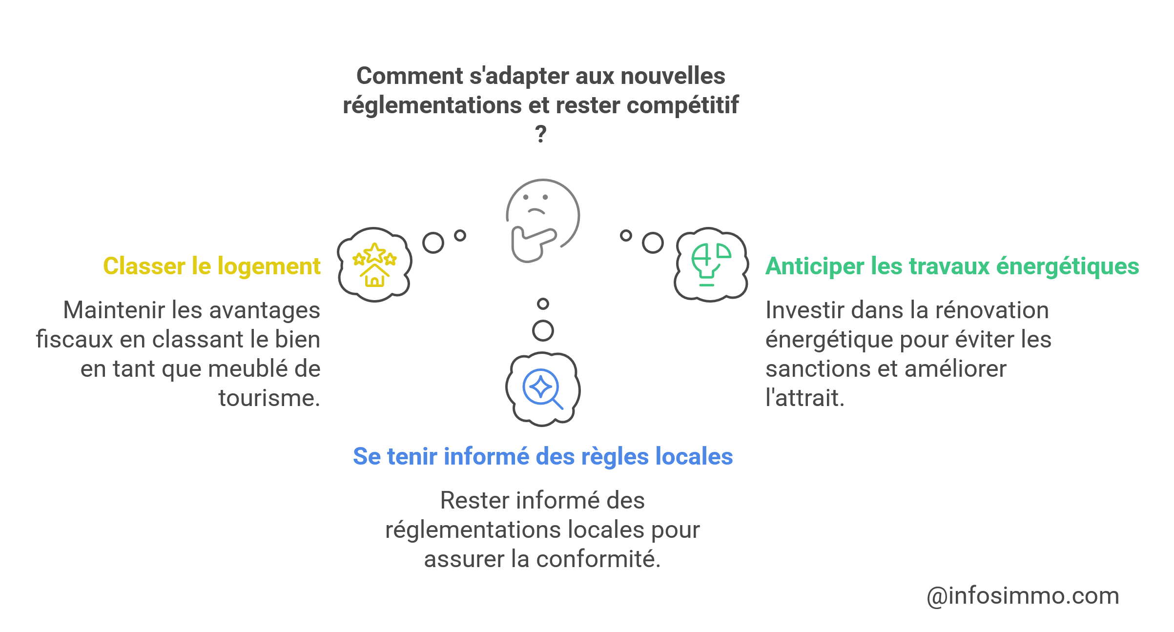 Conseils pour s’adapter aux nouvelles règles pour les meublés de tourisme