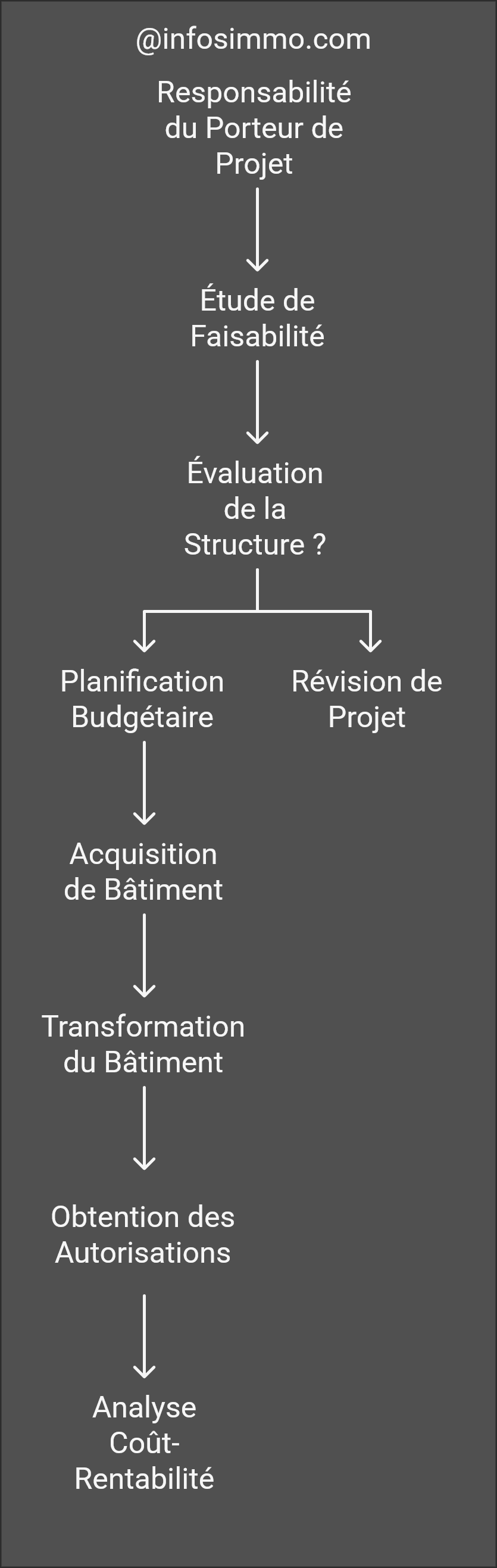 Les étapes clés pour réussir une reconversion immobilière