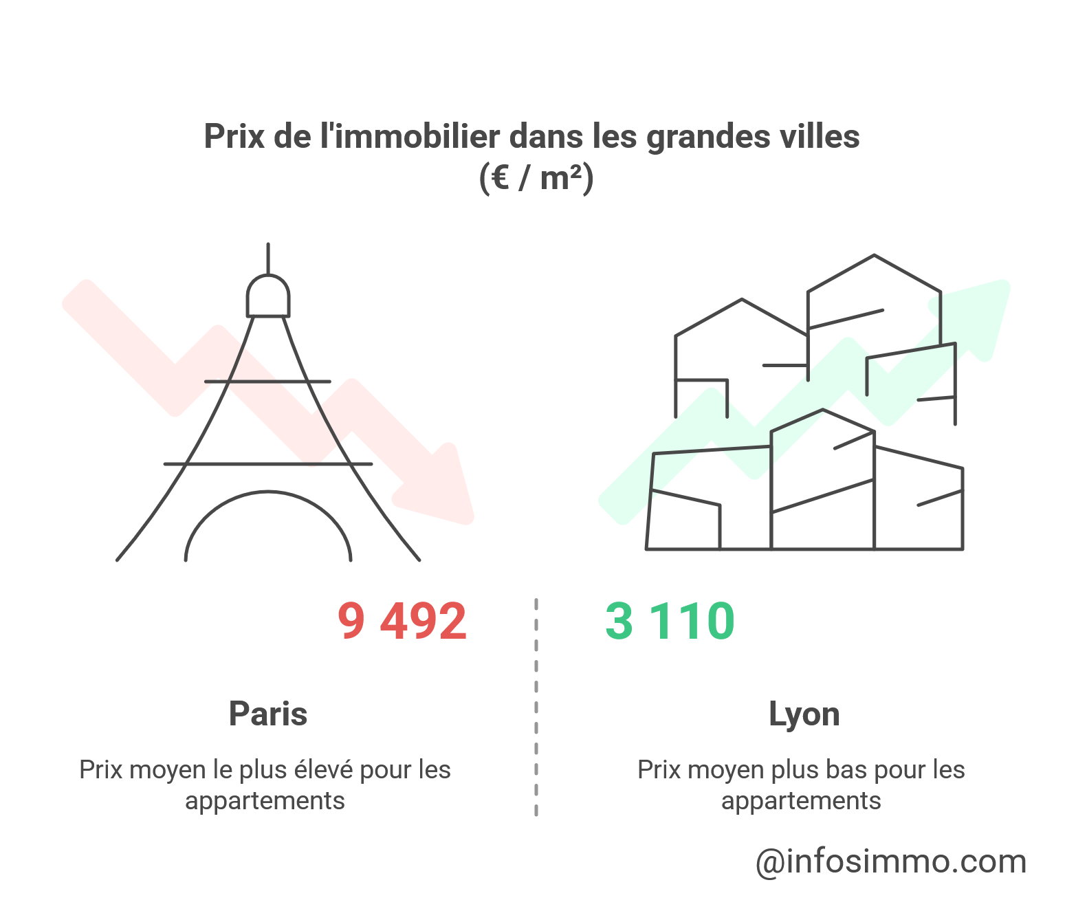 Portrait robot _ Qui peut encore devenir propriétaire en 2025 dans les grandes villes _ - visual selection(2)