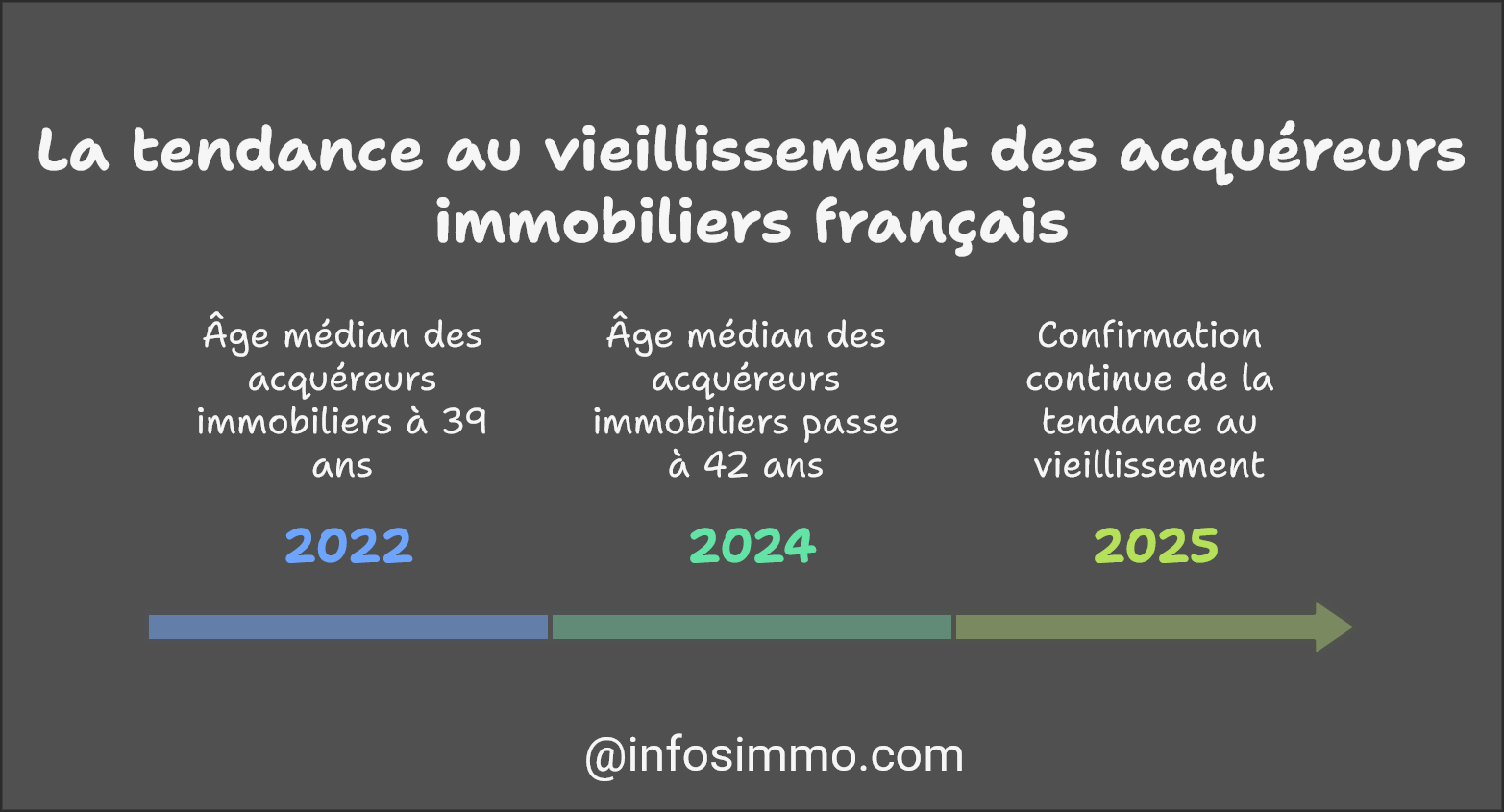 Vieillissement des acheteurs _ un nouveau standard - visual selection