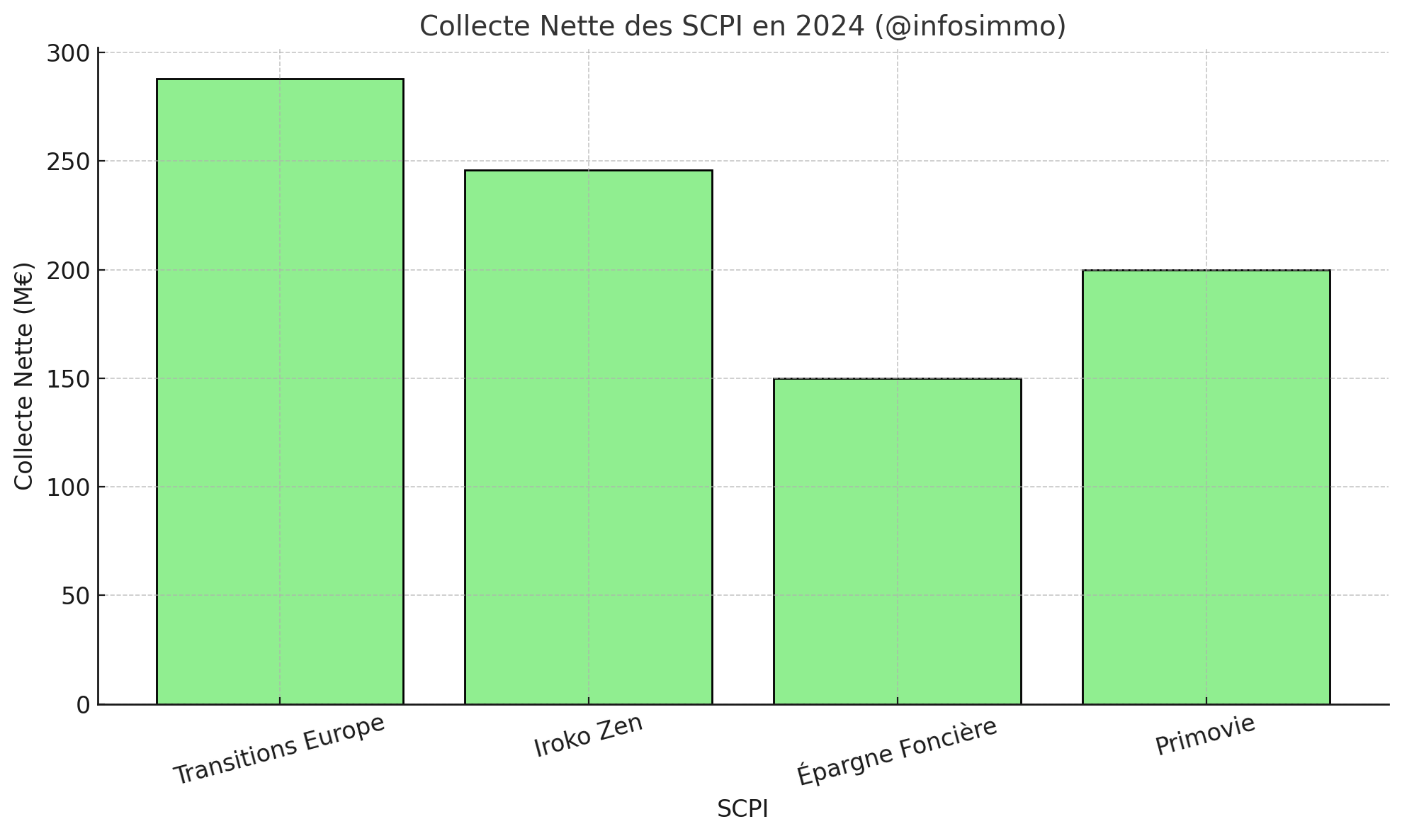 analyse predictive scpi immobilier 2025 top et baisse (3)