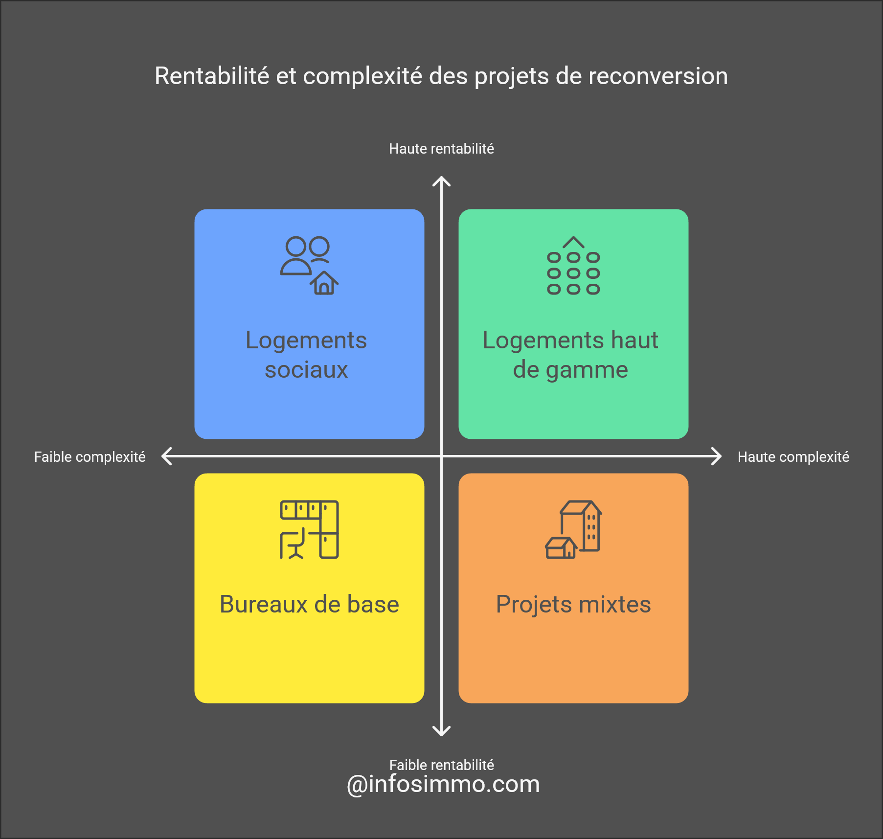 rentabilité et complexite des projets de reconversions bureaux en logement