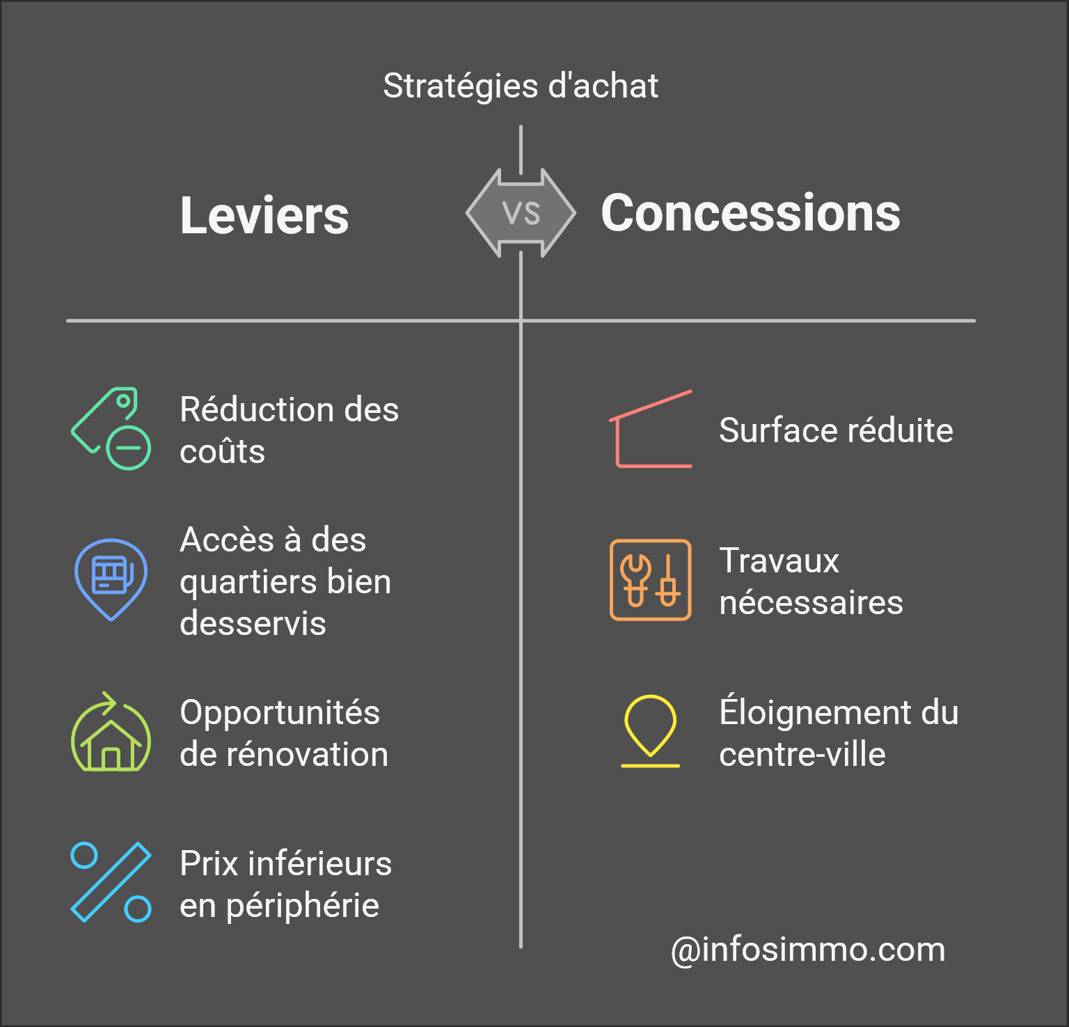 stratégies achat nouveaux propriétaires 2025