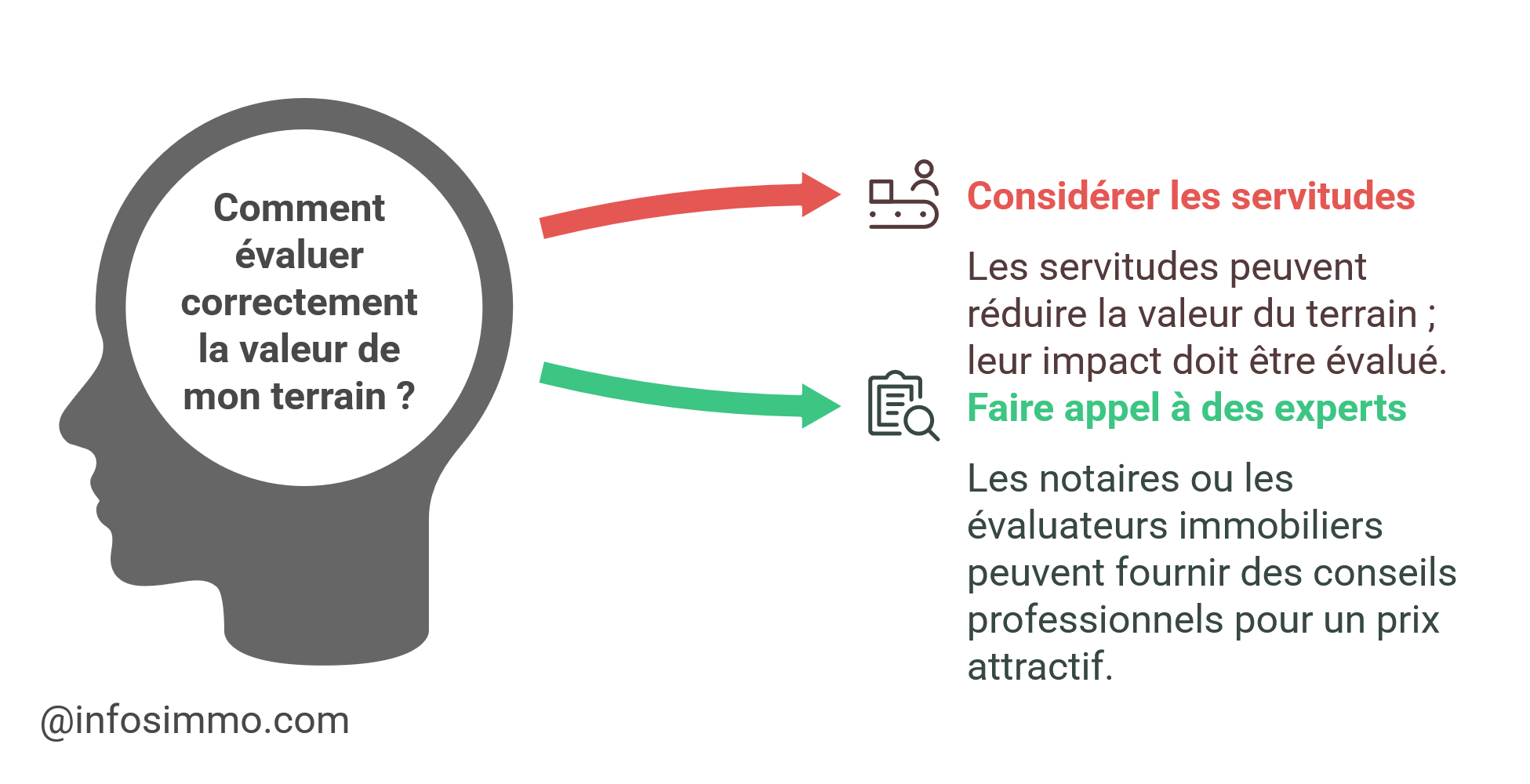 vendre un morceau de votre terrain ou jardin risques solutions servitudes de passage 